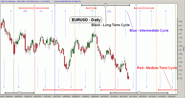 Click to Enlarge

Name: EURUSD(D)-13.11.18.gif
Size: 42 KB