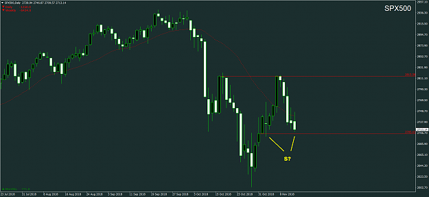 Click to Enlarge

Name: SPX500Daily.png
Size: 55 KB