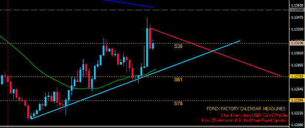 Click to Enlarge

Name: Ata Trendlines.png
Size: 15 KB