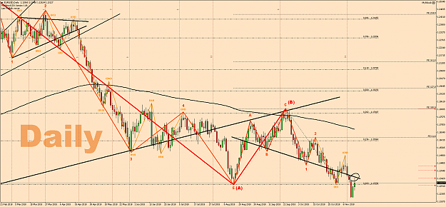 Click to Enlarge

Name: EW - EURUSDDaily.png
Size: 115 KB
