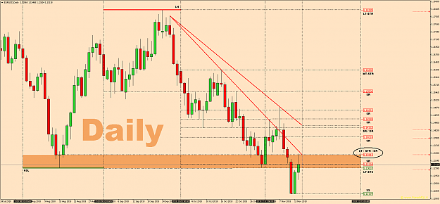 Click to Enlarge

Name: Levels - EURUSDDaily.png
Size: 95 KB