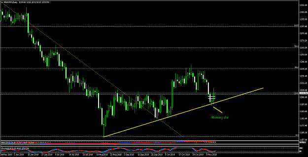 Click to Enlarge

Name: XAUUSDDaily.png
Size: 18 KB