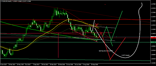 Click to Enlarge

Name: EURUSDWeekly.png
Size: 46 KB
