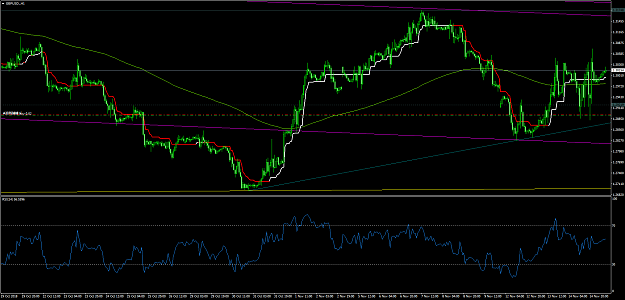 Click to Enlarge

Name: GBPUSD.H1-Nov15-2018.png
Size: 78 KB