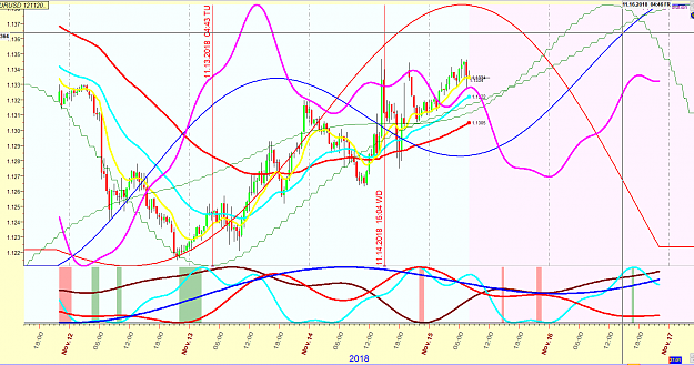 Click to Enlarge

Name: EURUSD Intraweek 15112018.png
Size: 115 KB