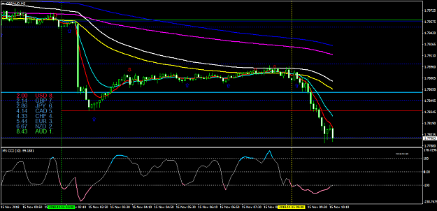 Click to Enlarge

Name: GBPAUDM5.png
Size: 43 KB
