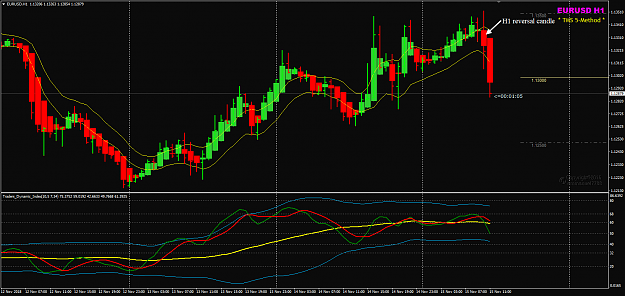 Click to Enlarge

Name: EURUSD Week 46 Nov H1 reversal candle.png
Size: 44 KB