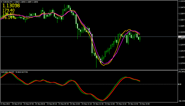 Click to Enlarge

Name: EURUSDM5.png
Size: 32 KB