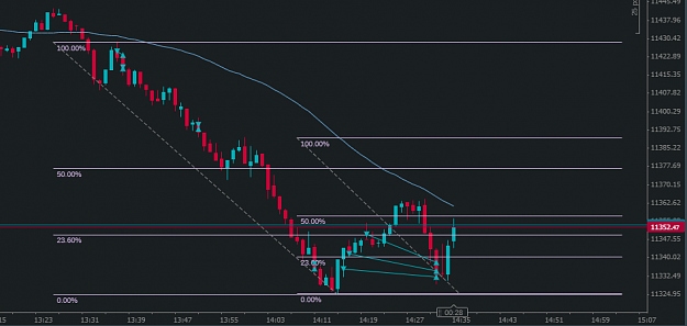 Click to Enlarge

Name: DAX-m1-Pullback-Post-Scalp-Triple-Dip-Fade-Bounced-Back-Up-15thNov18-crop-at14.35orso.png
Size: 40 KB