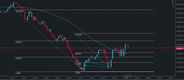 Click to Enlarge

Name: DAX-m1-Pullback-Bounced-Back-Up-Big-Time-15thNov18-crop-at14.45orso.png
Size: 41 KB
