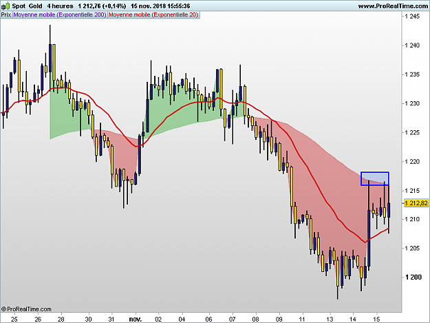 Click to Enlarge

Name: XAUUSD-4-heures.png
Size: 32 KB