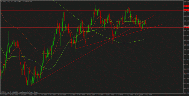 Click to Enlarge

Name: eurjpy sep11.gif
Size: 29 KB