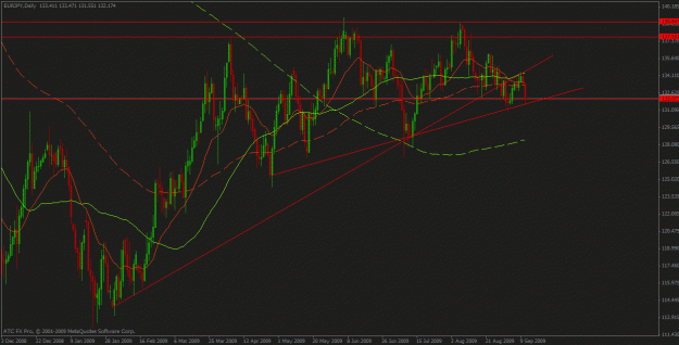 Click to Enlarge

Name: eurjpy sep11.gif
Size: 29 KB
