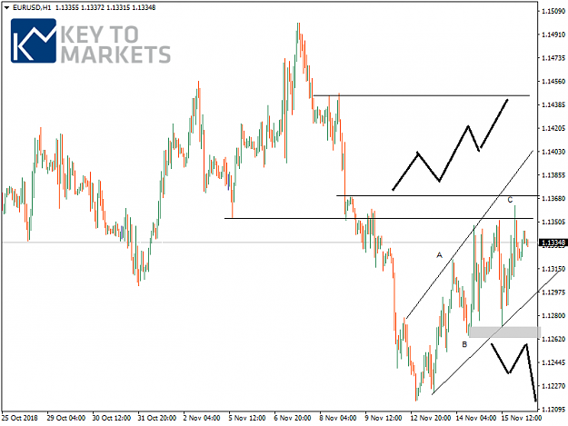 Click to Enlarge

Name: EURUSDH1.png
Size: 29 KB