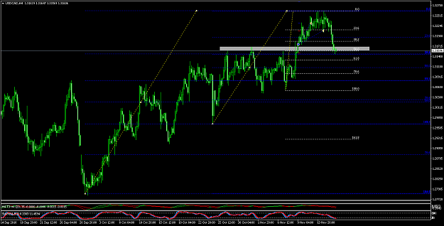 Click to Enlarge

Name: USDCADH4.png
Size: 22 KB