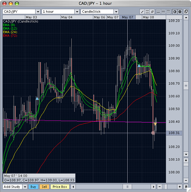 Click to Enlarge

Name: CAD-JPYhourly.png
Size: 46 KB