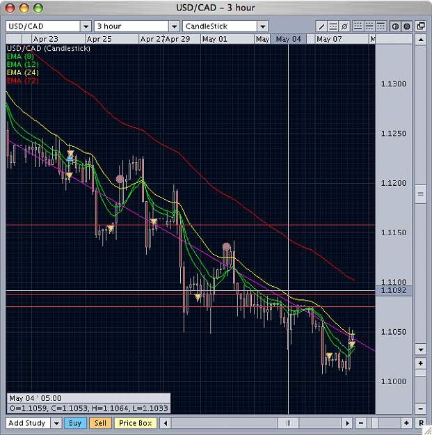 Click to Enlarge

Name: USD-CAD3hour.png
Size: 44 KB