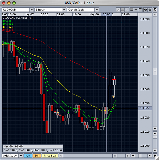 Click to Enlarge

Name: USD-CADHourly.png
Size: 39 KB