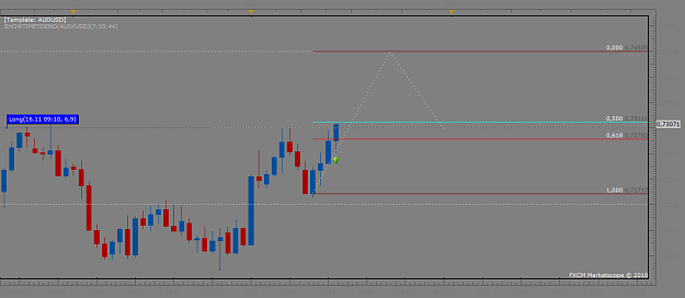 Click to Enlarge

Name: AUDUSD D1 maybe.png
Size: 41 KB