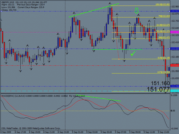 Click to Enlarge

Name: gbyen 15 min divergence.gif
Size: 25 KB