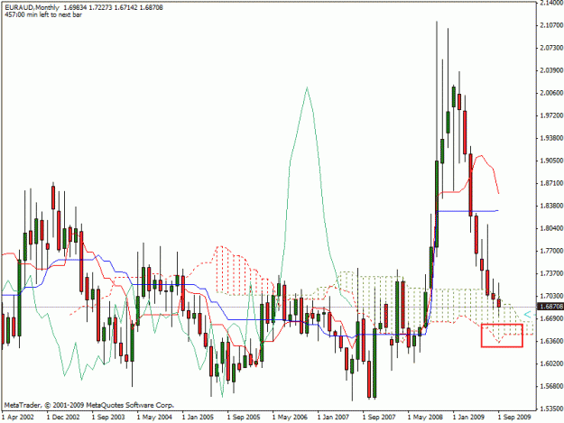Click to Enlarge

Name: euraudmonthly.gif
Size: 23 KB