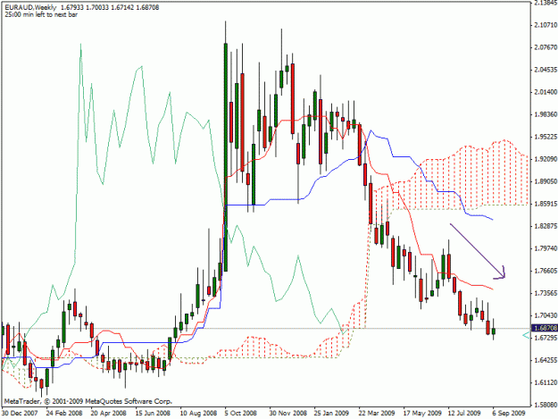 Click to Enlarge

Name: euraudweekly.gif
Size: 24 KB