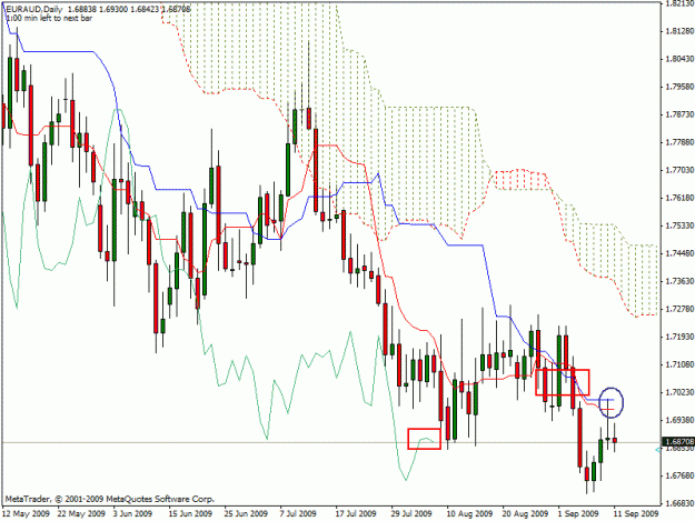 Click to Enlarge

Name: eurauddaily.gif
Size: 27 KB