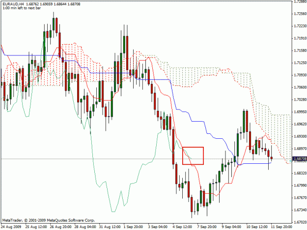 Click to Enlarge

Name: euraud4hrs.gif
Size: 24 KB