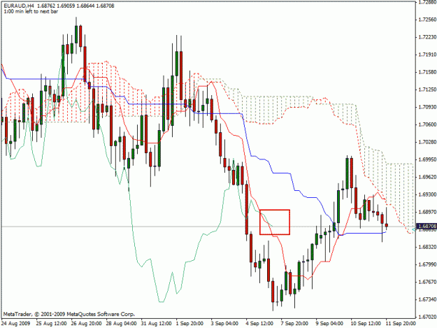 Click to Enlarge

Name: euraud4hrs.gif
Size: 24 KB