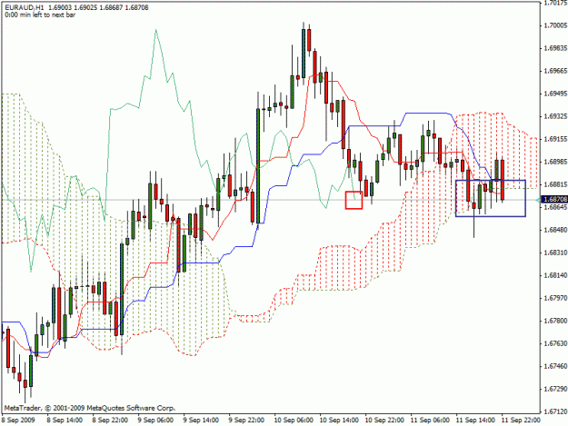 Click to Enlarge

Name: euraud1hr.gif
Size: 26 KB