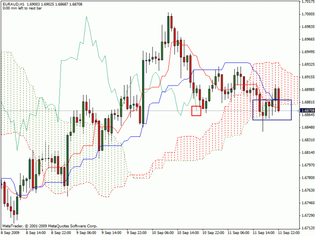 Click to Enlarge

Name: euraud1hr.gif
Size: 26 KB
