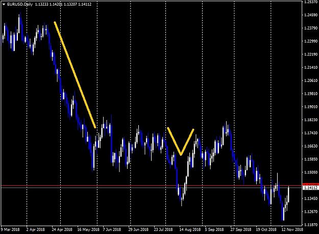 Click to Enlarge

Name: EURUSDDaily.jpg
Size: 109 KB