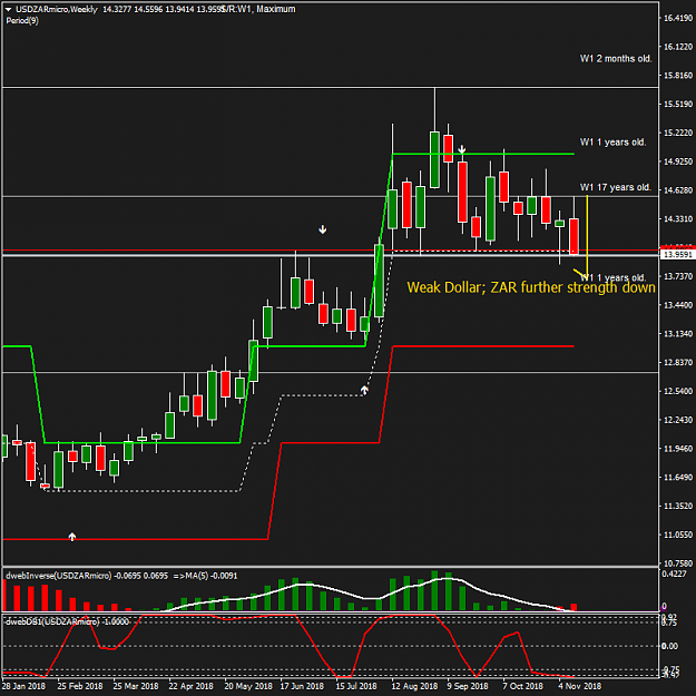 Click to Enlarge

Name: USDZARmicroWeekly.png
Size: 40 KB