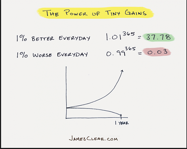 Click to Enlarge

Name: Power of Tiny Gains.png
Size: 97 KB
