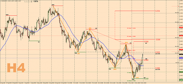 Click to Enlarge

Name: EW-EURUSDH4.png
Size: 121 KB