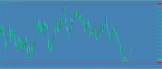 Click to Enlarge

Name: AUDCAD D1 Trade update as at Oct 25th 2018.JPG
Size: 73 KB