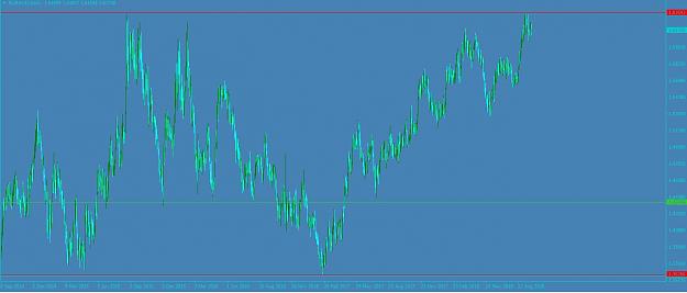 Click to Enlarge

Name: EURAUD D1 progress as at Sept 26th - 2018.JPG
Size: 69 KB