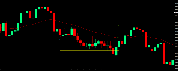 Click to Enlarge

Name: USDCADH4.png
Size: 47 KB