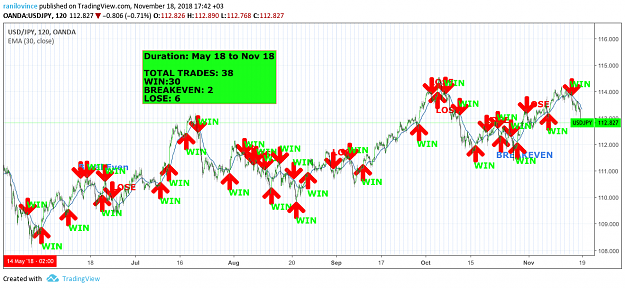 Click to Enlarge

Name: UJ BackTest.png
Size: 207 KB