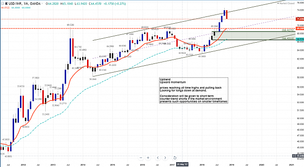 Click to Enlarge

Name: usdinr ff m.PNG
Size: 135 KB