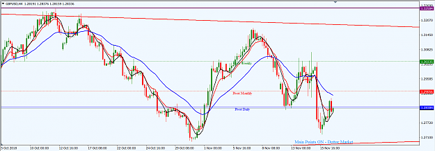 Click to Enlarge

Name: GBPUSD_H4_Nov._18,_2018.png
Size: 47 KB