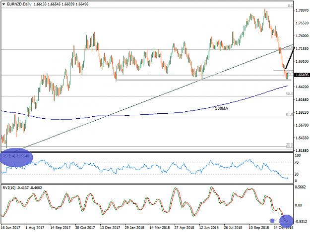 Click to Enlarge

Name: EURNZDDaily.png
Size: 28 KB