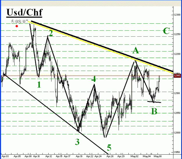 Click to Enlarge

Name: Swiss Franc-05-08-07-01.gif
Size: 21 KB