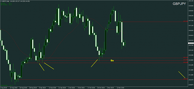 Click to Enlarge

Name: GBPJPYDaily.png
Size: 67 KB