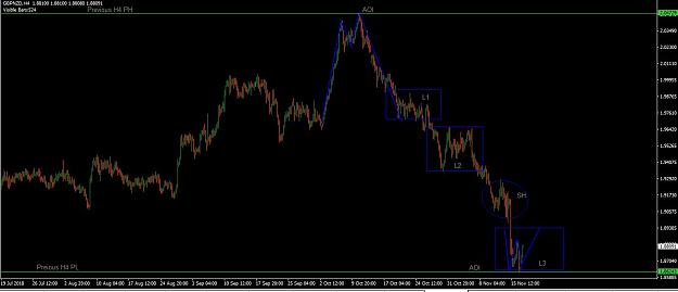 Click to Enlarge

Name: GBPNZD H4 Market circle pushes.JPG
Size: 76 KB