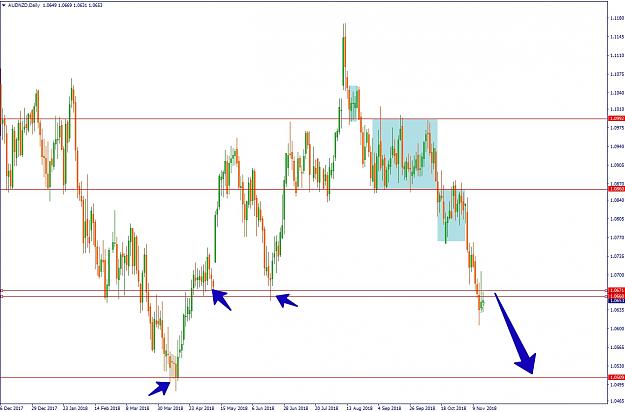 Click to Enlarge

Name: AUDNZD,Daily.jpg
Size: 260 KB