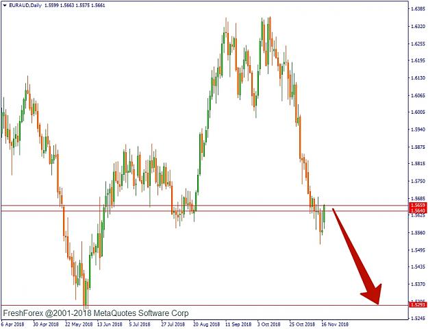 Click to Enlarge

Name: EURAUD,Daily.jpg
Size: 177 KB