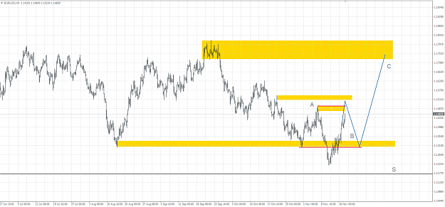 Click to Enlarge

Name: eurusd_2018_11_19.PNG
Size: 54 KB
