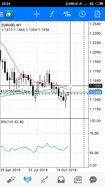 Click to Enlarge

Name: Screenshot_2018-11-19-23-24-58-042_net.metaquotes.metatrader4.png
Size: 79 KB