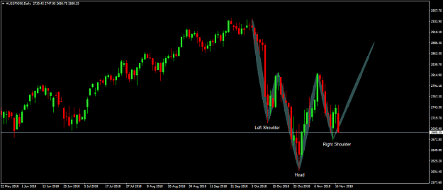 Click to Enlarge

Name: #USSPX500Daily.png
Size: 41 KB